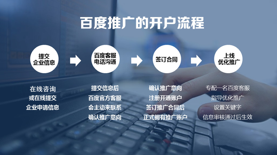 竞价推广怎么开户