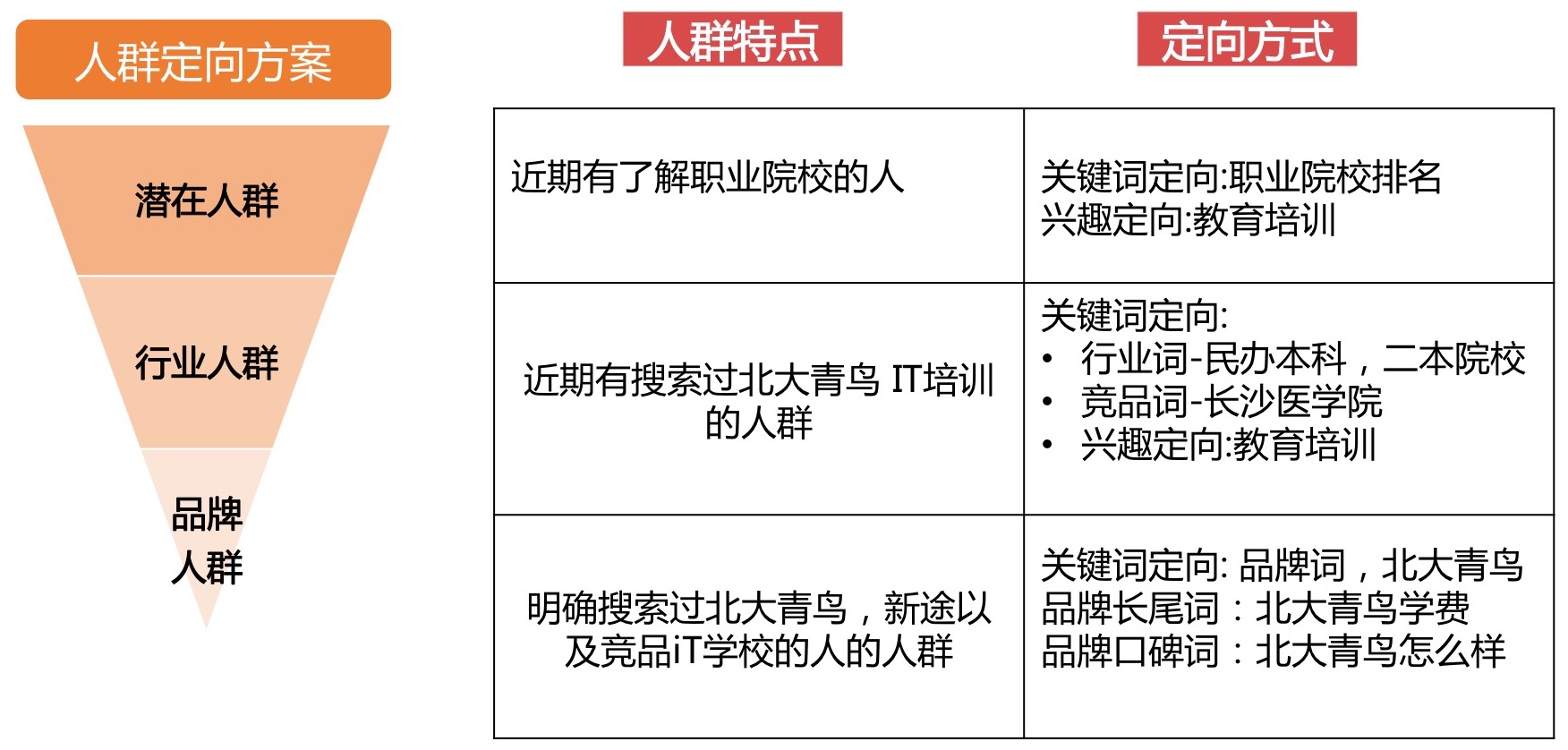 信息流推广人群定向策略有哪些？不看后悔！