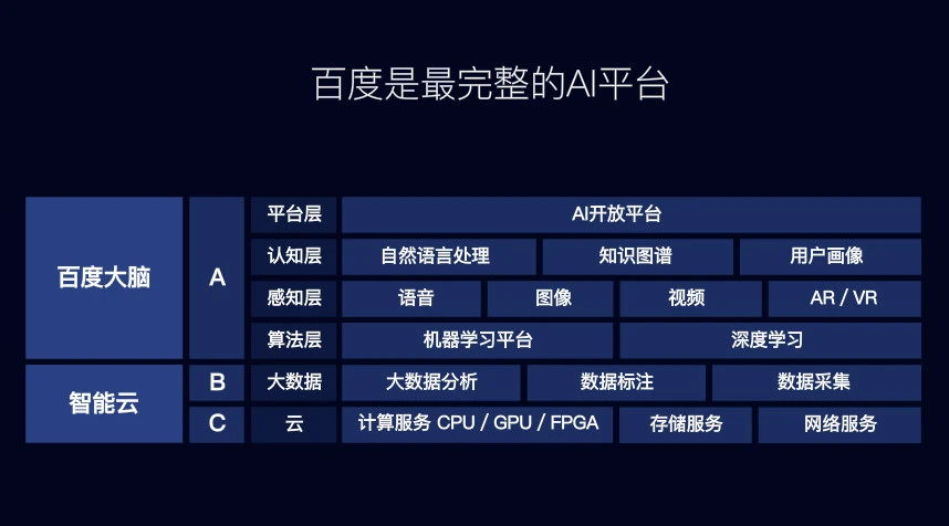 百度公司营销 - 百度的营销之道，值得你学习和借鉴！
