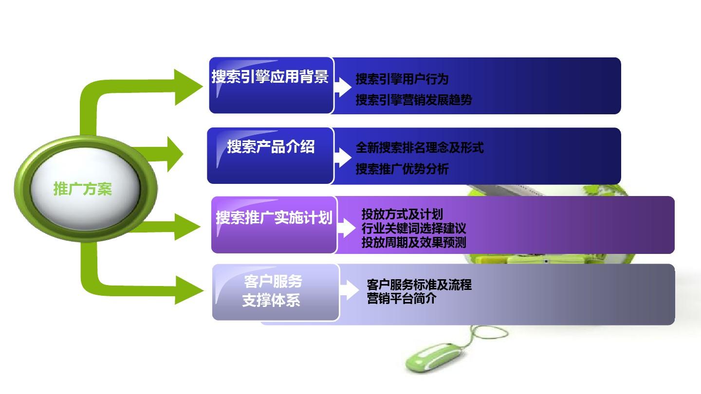 营销推广费用方案怎么写好 - 七个步骤教你轻松制定完美的费用方案