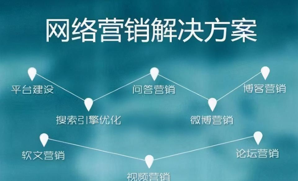 营销推广费用方案怎么写的 - 七步教你写出完美的营销方案