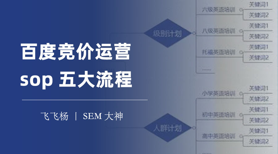 百度竞价运营sop五大流程 - 如何提高百度竞价的效果和ROI