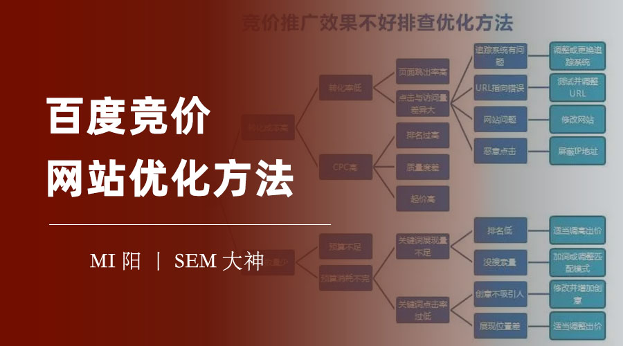 百度竞价网站优化方法：不做这些事，你的网站永远上不去