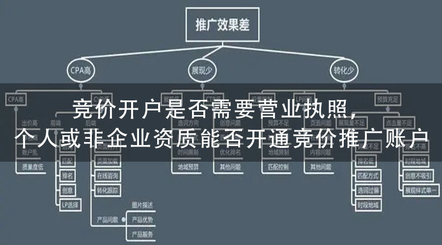 竞价开户是否需要营业执照，个人或非企业资质能否开通竞价推广账户