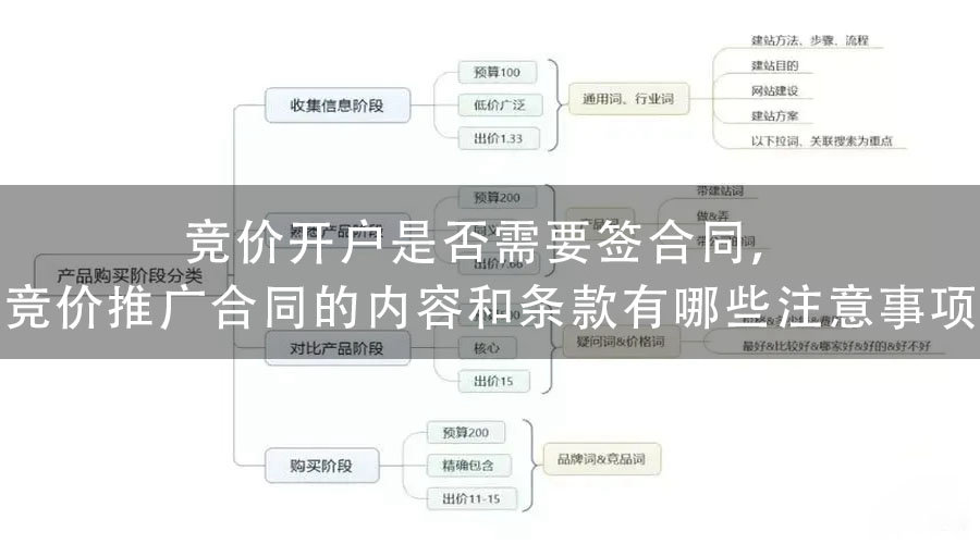 竞价开户是否需要签合同，竞价推广合同的内容和条款有哪些注意事项