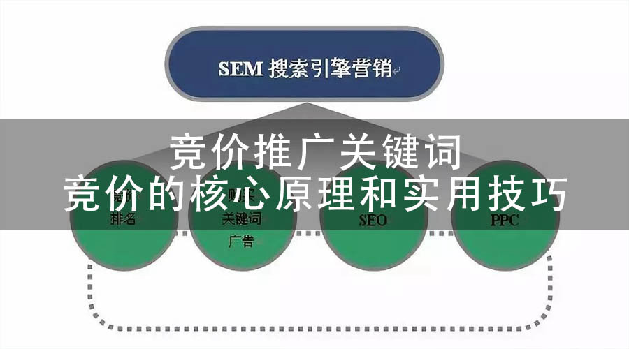 竞价推广关键词竞价的核心原理和实用技巧