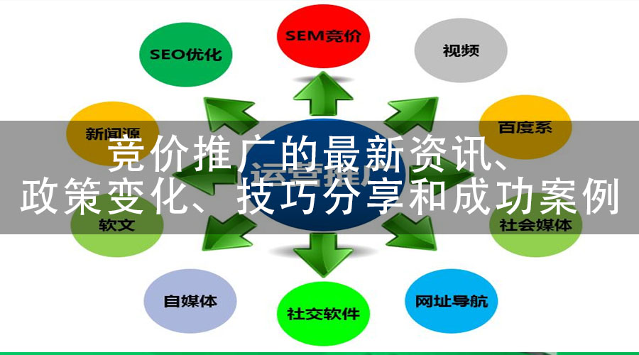 竞价推广的最新资讯、政策变化、技巧分享和成功案例