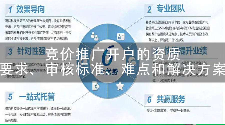 竞价推广开户的资质要求、审核标准、难点和解决方案