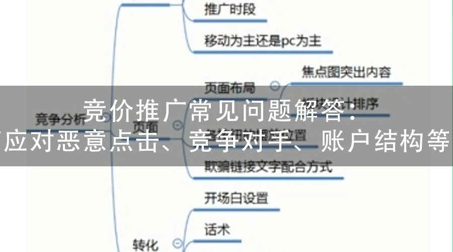 竞价推广常见问题解答：如何应对恶意点击、竞争对手、账户结构等问题
