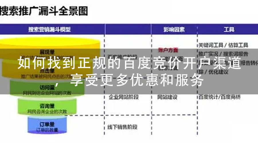 如何找到正规的百度竞价开户渠道，享受更多优惠和服务