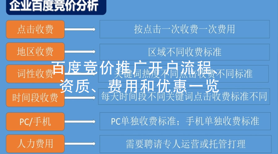 百度竞价推广开户流程、资质、费用和优惠一览
