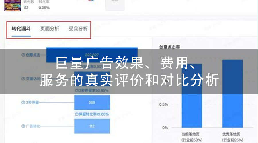 巨量广告效果、费用、服务的真实评价和对比分析
