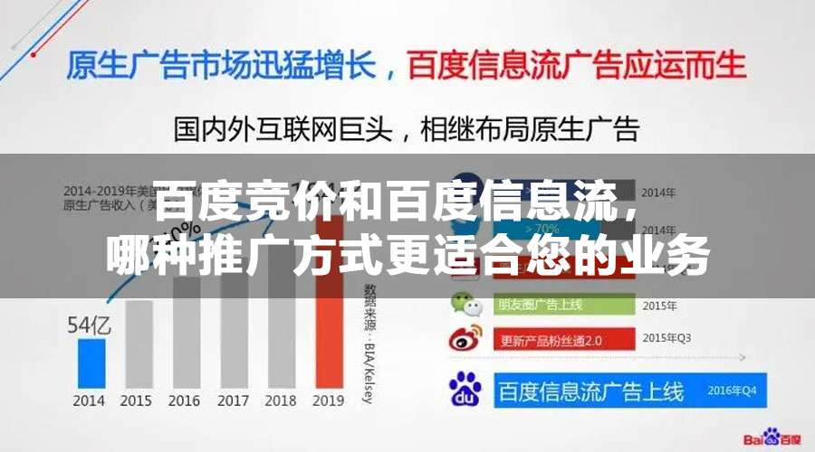 百度竞价和百度信息流，哪种推广方式更适合您的业务