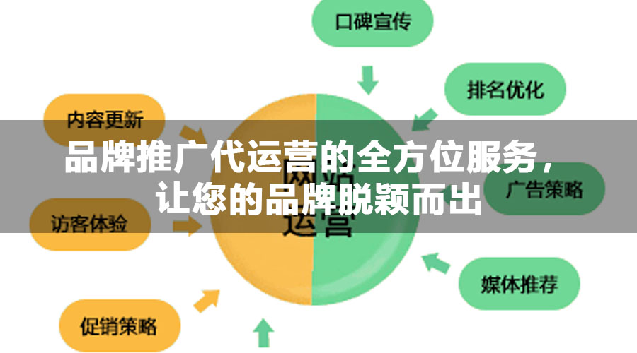 品牌推广代运营的全方位服务，让您的品牌脱颖而出