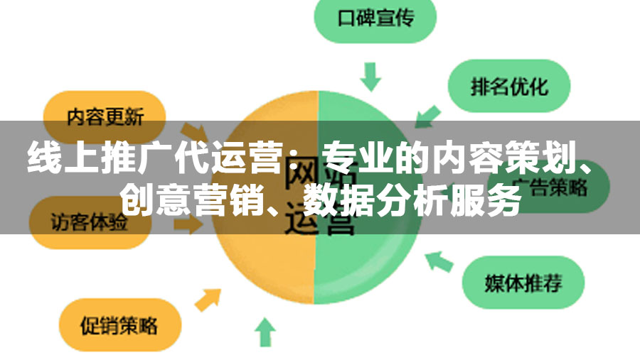 线上推广代运营：专业的内容策划、创意营销、数据分析服务