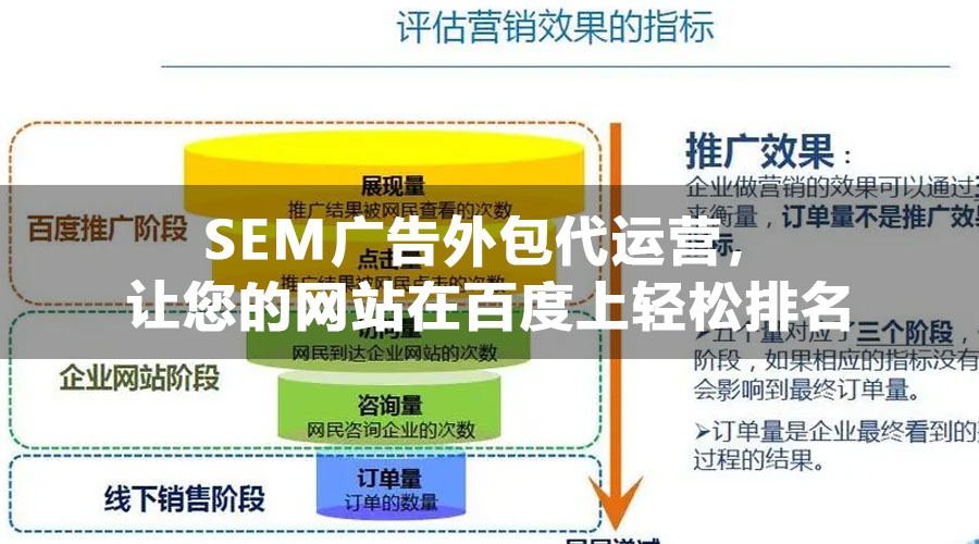 SEM广告外包代运营，让您的网站在百度上轻松排名