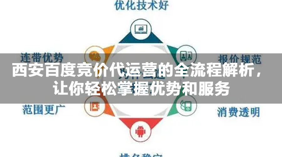 西安百度竞价代运营的全流程解析，让你轻松掌握优势和服务