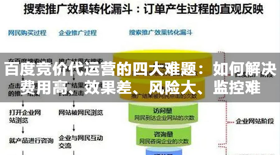 百度竞价代运营的四大难题：如何解决费用高、效果差、风险大、监控难