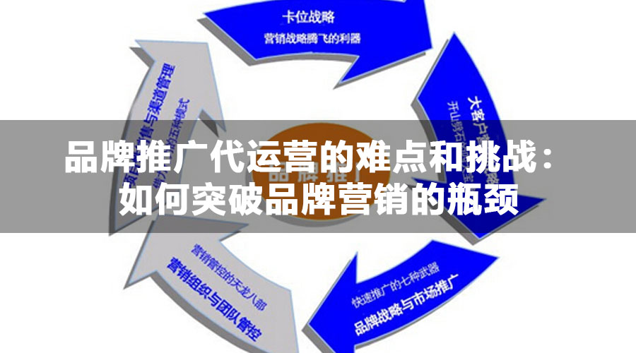 品牌推广代运营的难点和挑战：如何突破品牌营销的瓶颈