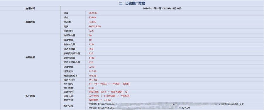 专业竞价推广代运营公司 - 助力企业精准获客与ROI最大化
