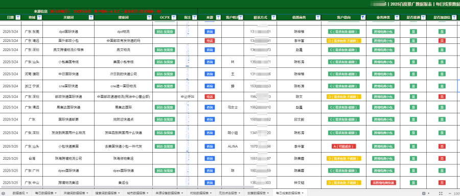 竞价推广代运营费用 - 2025年最新收费标准与选择指南