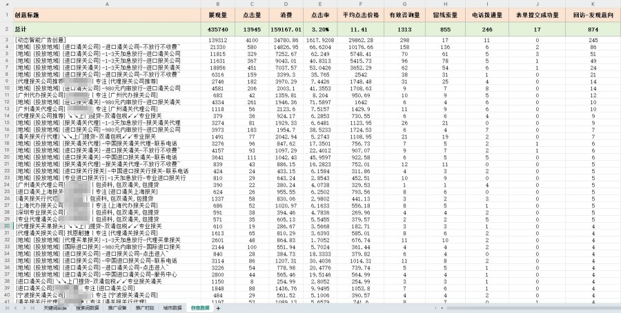 竞价推广代运营服务详解-专业团队助力企业高效获客