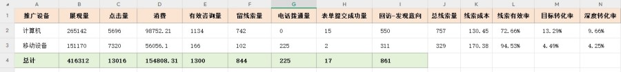 百度竞价推广代运营企业 - 专业托管服务助力企业精准获客