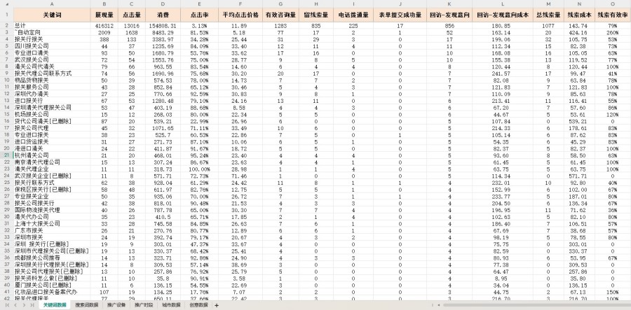 竞价推广代运营收费标准详解 - 2025年最新报价与服务模式分析