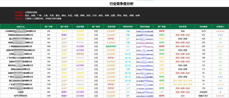 关键词竞价排名服务 - 2025年企业高效推广获客指南