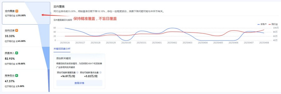 广州百度竞价外包 - 专业团队助力企业精准获客降本增效