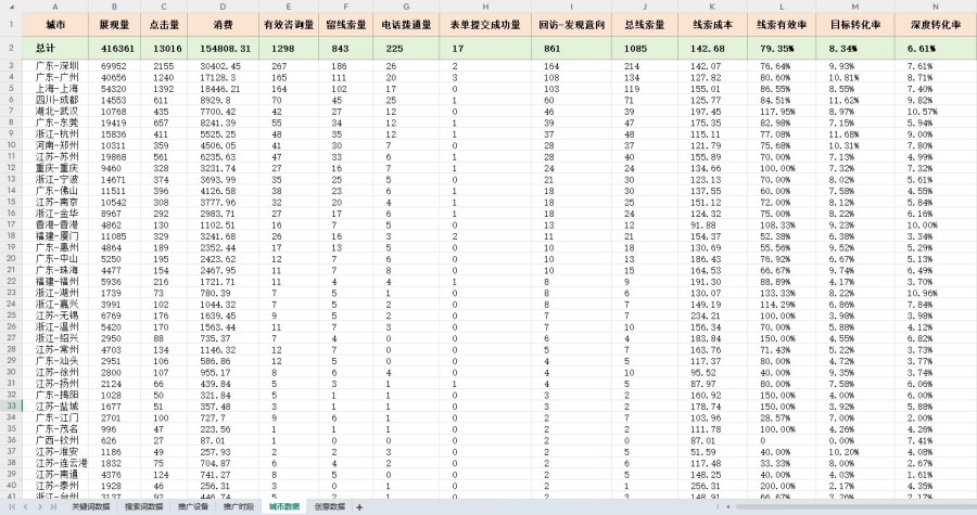 百度竞价外包公司 - 2025年专业SEM代运营服务选择指南