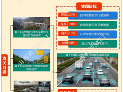 中科路恒工程设计公司承担的山西省重点研发计划项目完成验收评审