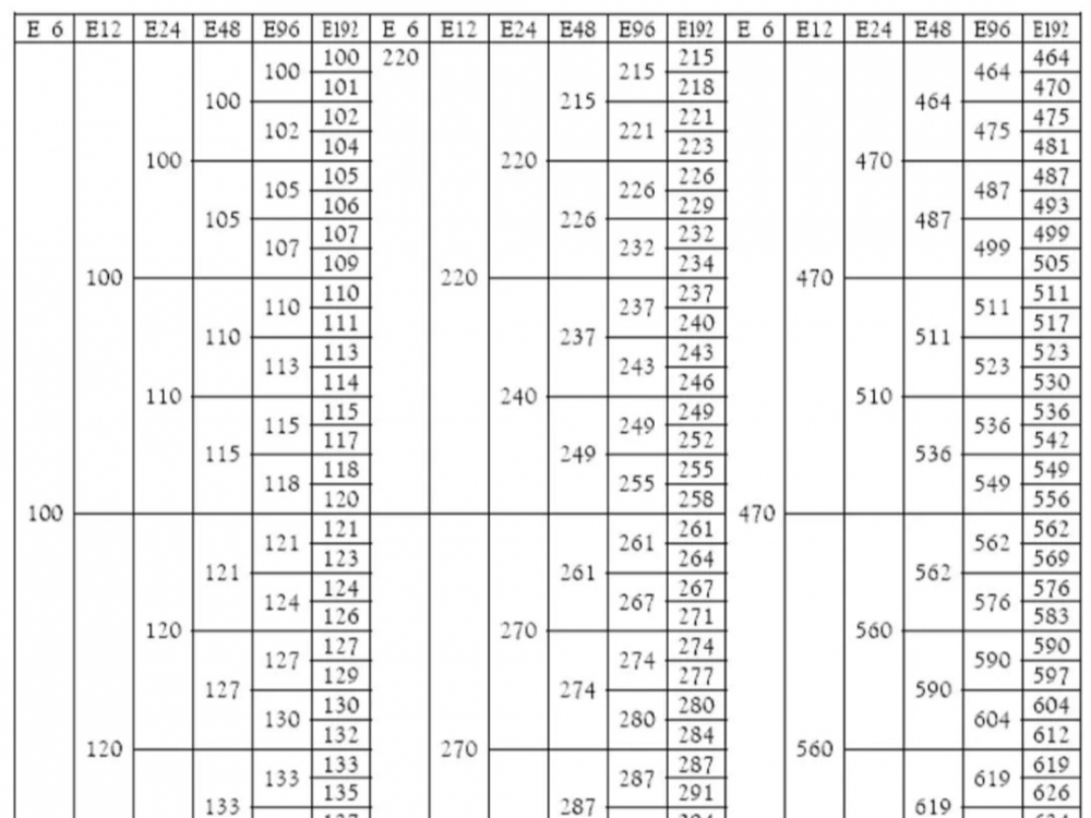 电阻为什么都是4.7kΩ、5.1kΩ，而不是整数5kΩ？