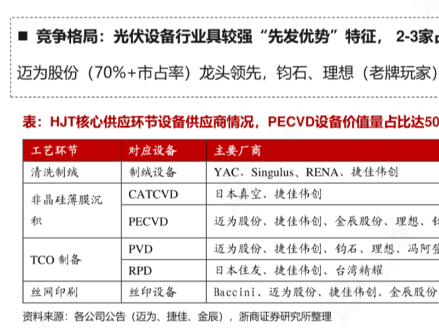 被TOPCon风头盖过的HJT，产业化逆袭胜算几何？