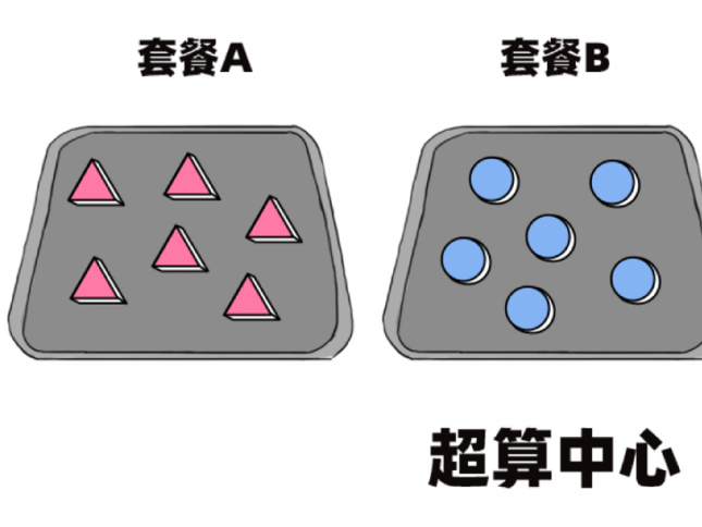 八大类主流工业仿真平台【心累指数】终极评测
