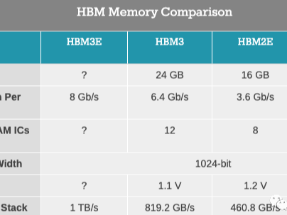 HBM，大战打响！