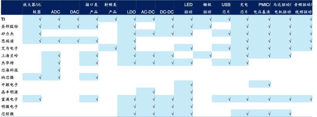 2023，TI的困境