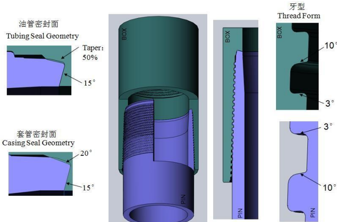 VAM TOP特殊扣油套管