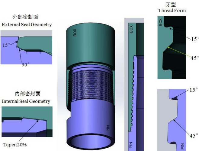 VAM FJL 气密封特殊扣油管及石油套管
