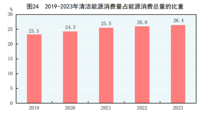 GDP增長(zhǎng)5.2%！2023年國(guó)民經(jīng)濟(jì)和社會(huì)發(fā)展統(tǒng)計(jì)公報(bào)發(fā)布（下）