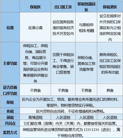 口岸經(jīng)濟(jì)發(fā)展新動(dòng)能：特殊監(jiān)管區(qū)與口岸聯(lián)動(dòng)助力