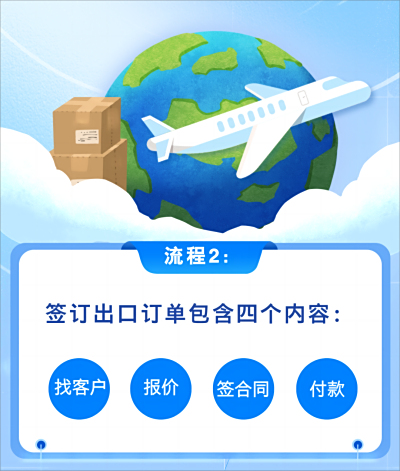 一圖讀懂最全出口流程→