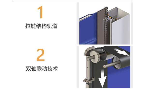 保温拉链快速门优势
