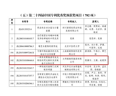 喜讯 | 万邦德制药集团发明专利荣获“第二十四届中国专利优秀奖”！