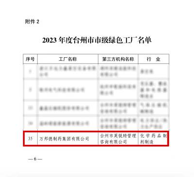 捷报频传 | 万邦德制药集团获评“2023年度台州市市级绿色工厂”荣誉称号