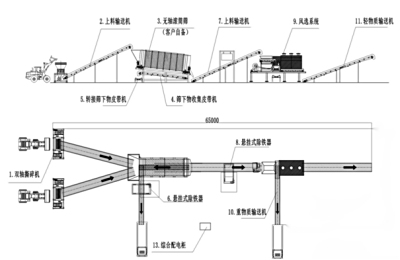 Solution for the disposal of construction and decoration waste