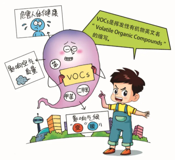 VOC和VOCs是什么意思,详解VOC和VOCs的区别