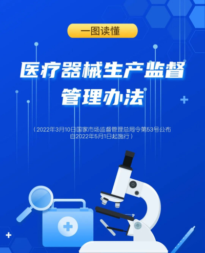 《医疗器械生产监督管理办法》新修订内容引发业内热议