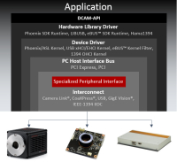 滨松HAMAMATSU   Linux 版 DCAM-API Lite    驱动软件