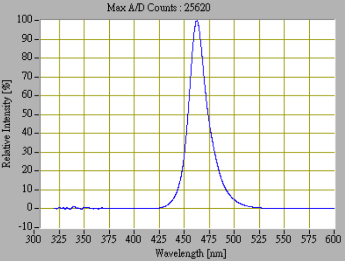proimages/Lighting/DRC/HDRC7035/HDRC7035B_光谱.png proimages/Lighting/DRC/HDRC7035/HDRC7035B_光谱.png